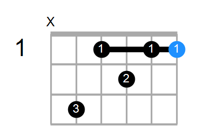 F7 Chord